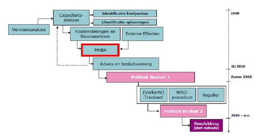 Figuur 1.2 Positie MKBA in aanpak PHS Verschillende werkpakketten, uitgevoerd door NS en ProRail, dienen als input voor de MKBA.