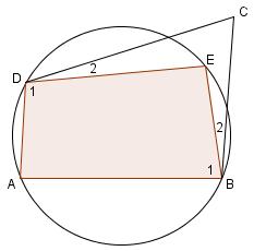 (i) (koordenvierhoek) (ii) (hoekensom driehoek) (i),(ii) (iii) (gestrekte hoek) (i),(ii) + (iii) dus (iv) ofwel (v) (iv),(v) II. De cirkel door de punten A, B en D en een punt C buiten de cirkel.