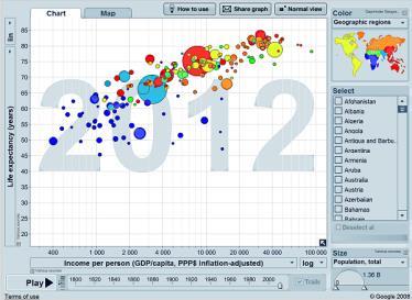 Grafieken Overzicht Over de geschiedenis van statistieken. De ingrediënten van een grafiek.. Merk op Het gaat alleen over statische grafieken en niet over dynamische grafieken (bijv. Hans Rosling).