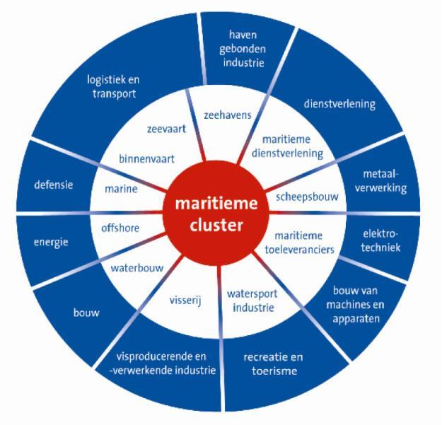 4.1. De maritieme sector in de Drechtsteden Nederland Maritiem deelt de maritieme sector in 12 subsectoren met 12.000 bedrijven, 224.