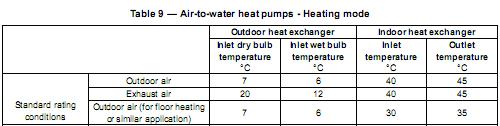 Met tabel 7 en 9 kan de temperatuurstoename (van het water) over de condensor (= indoor heat exchanger) worden bepaald, dit is het verschil tussen de Inlet