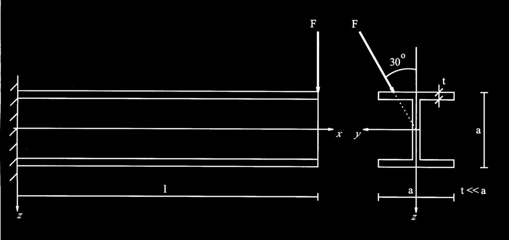 De belasting op de constructie is in de linker figuur aangegeven F en l ijn