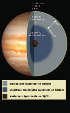 Jupiter? Katharina Lodders* * Dr Katharina Lodders is in 1991 gepromoveerd in de scheikunde aan de Johannes Gutenberg-universiteit en het Max Planck Instituut voor Scheikunde in Mainz (Duitsland).