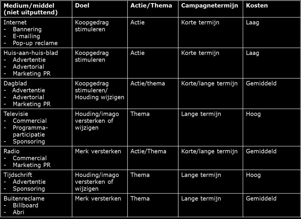 Vergelijkingsconcept: Product vergelijken met iets anders - Direct: noem je de naam van je concurrent - Indirect: noem je de naam niet echt (maar ze doelen wel op een concurrent) * Risico naam