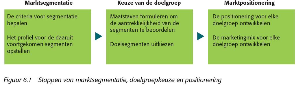 Interne winkelfactoren (de transactiewaarde) - Presentatie - Physical distribution - Personeel - Productiviteit Retailmarketing.