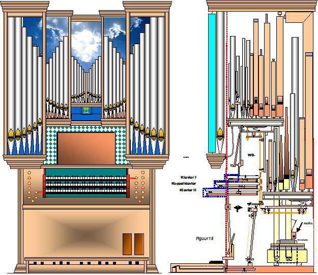 Je mag er niet vanuit gaan dat een orgel enkel in de kerk thuishoort, je vindt het evengoed in een concertzaal maar ook in de huiskamer. Een echt (pijp-)orgel kopen is voor bijna iedereen te duur.