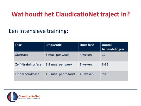 18. Een ClaudicatioNet traject bestaat uit 3 fasen.