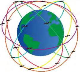 onderdelen: satellieten, ontvangers en grondstations De GPS ontvanger combineert de afstand tot de satellieten en met de