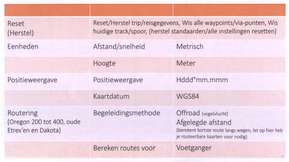 Enkele belangrijke instellingen om te starten Bij