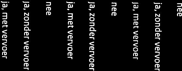 508 7.634 22.621 12.153 3.332 57.258 7LG nee 21.508 7.534 22.621 3.332 55.095 6LG ja, metvervoer 21.508 7.634 16.742 16.051 3.332 65.267 6LG ja, zondervervoer 21.508 7.634 16.742 14.595 3.332 63.