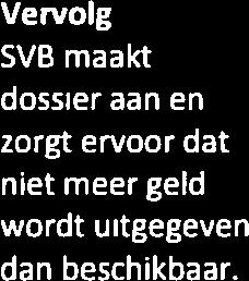 ) worden beoordeeld en vastgelegd Declaratie moet matchen met geldig, vastgelegd contract/zorgbes chrijving Inzicht in betalingen via budgetoverzicht