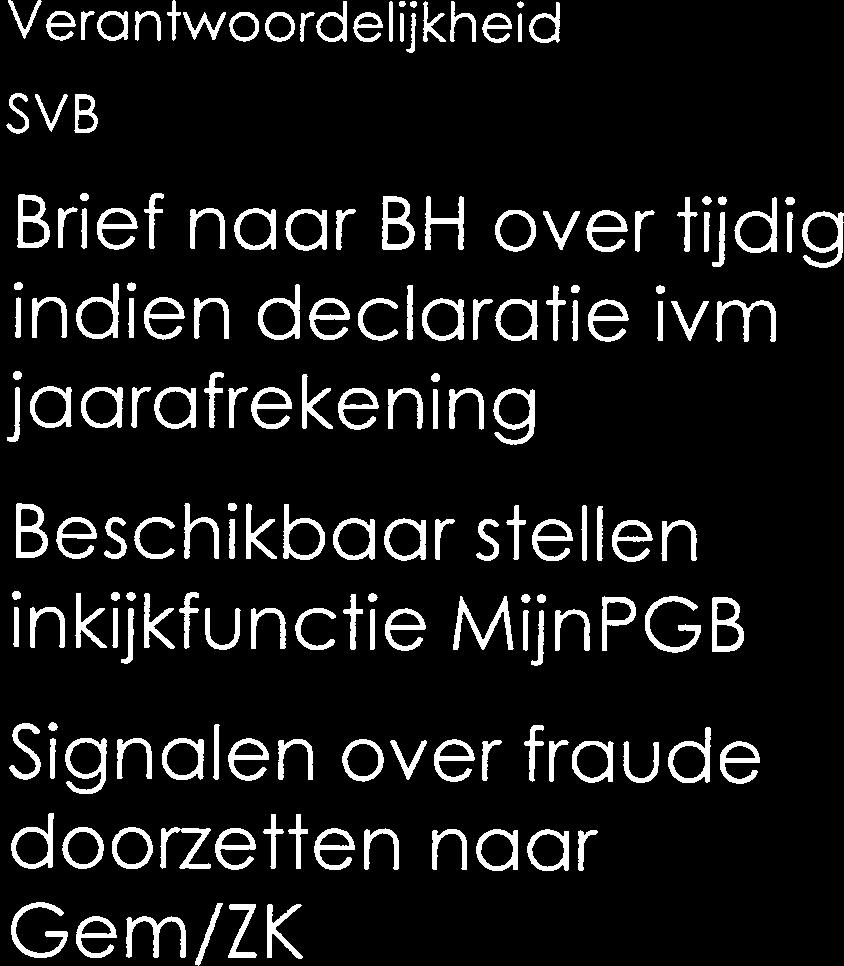 Informatiestromen fraude en jaarafsluiting Verantwoordelijkheid Gemeenten en zorgkantoren Afsluiting