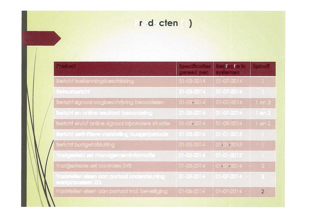 len2 len2 len2 2 2 Producten (1) Product Specificaties