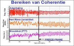 Coherentie: Een toestand van optimaal functioneren Het onderzoeksinstituut van HeartMath heeft aangetoond dat het genereren van duurzame positieve emoties een lichaamsbrede verschuiving naar een