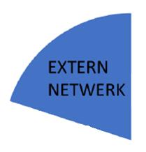 1. Extern Netwerk Waasland Beveren (Valy Van Der Merlen) Sportdienst Gemeente Beveren