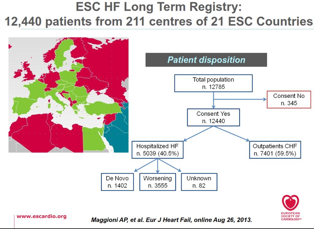 CHECK-HF data in Europees