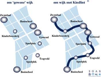 KindLint in Delft De gemeente Delft wil graag een kindvriendelijke stad zijn en heeft een reputatie hoog te houden. Zo was Delft de gemeente die het woonerf heeft uitgevonden.