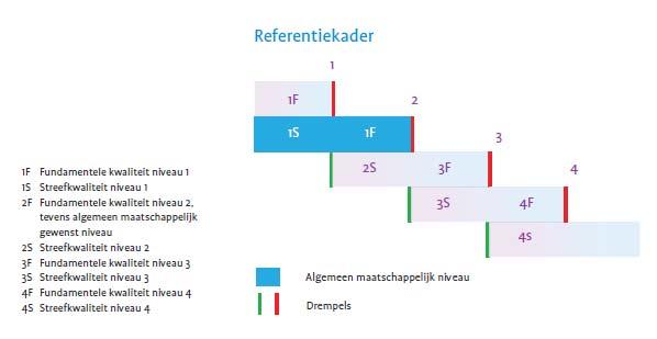 5. Achtergrond opbouw referentiekader Het referentiekader voor rekenen/wiskunde bevat een geordende reeks leerstofcomponenten die