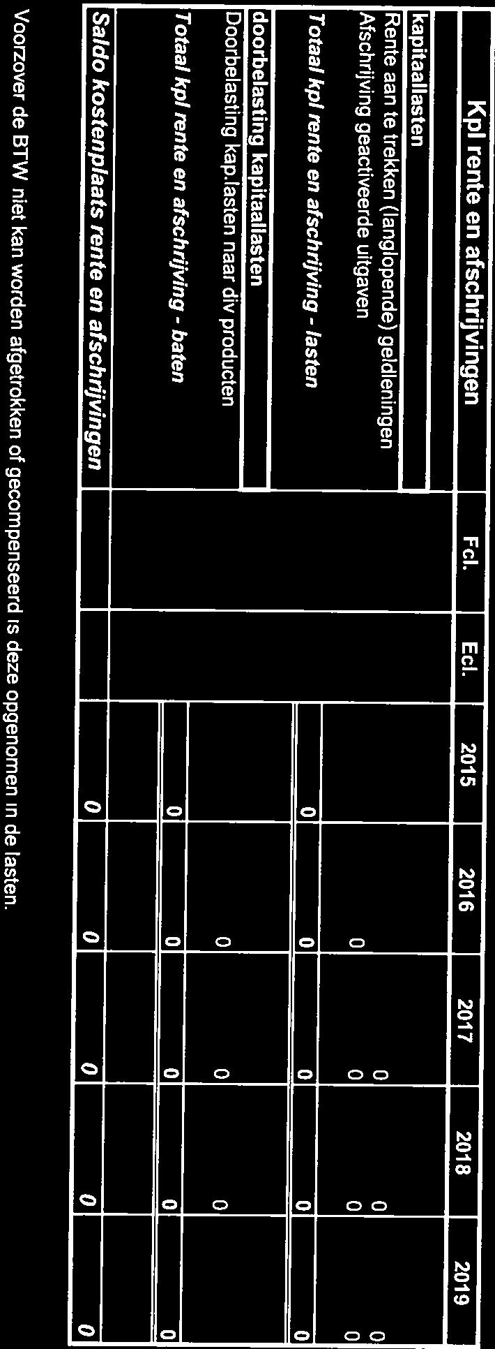 doorbelasting kapitaallasten 000rbelasting kap.