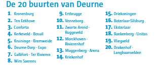 20 buurten van Deurne.