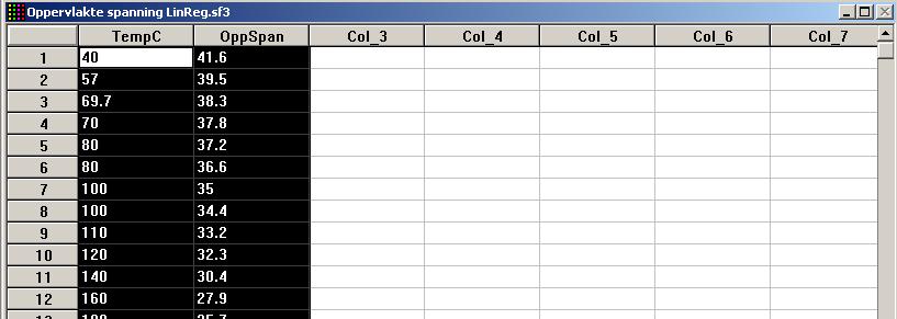 Om deze vraag te beantwoorden maken we gebruik van StatGraphics. We beginnen met het invoeren van de beschikbare meetgegevens.