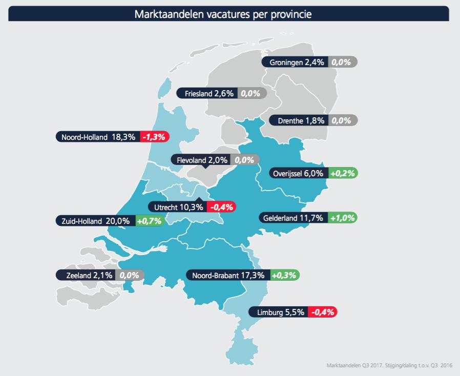 2. Provincies 20% van alle online vacatures in het derde kwartaal van dit jaar zijn in Zuid- Holland te vinden.