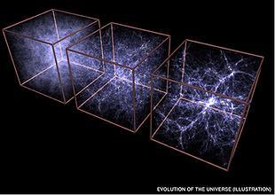Structuur op zeer grote schaal: Cosmic web tijd Elk wit puntje is een sterrenstelsel!