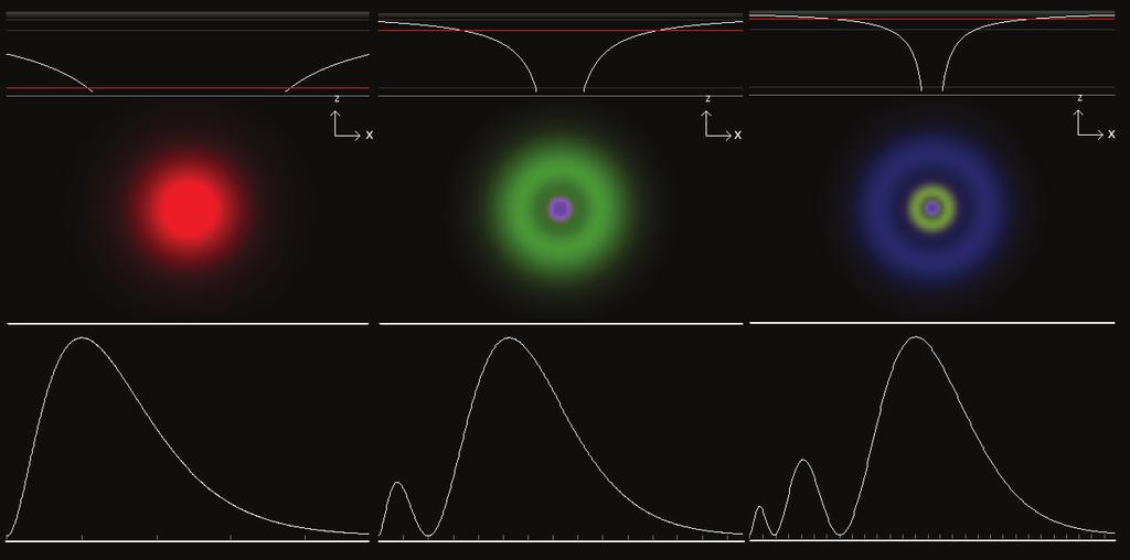 Het atoommodel van Bohr versus het kwantummechanisch model Als je de oplossingen uit het eerder genoemde applet voor de oplossingen van de Schrödingervergelijking voor een waterstofatoom bekijkt