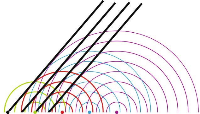 De zwarte golffronten geven de resulterende fronten weer waarvoor het verschil in afgelegde weg voor de cirkelvormige golffronten van opeenvolgende puntbronnen gelijk is aan 0 m.