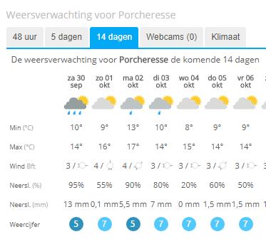 Deze week op de agenda: 1 Arden 2 Ardennen Graag regen en winterkledij mee op de trein en in de koffer!