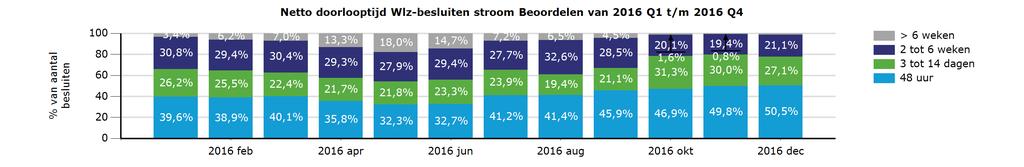 3. Productie 2016 Q1 t/m 2016 Q4 3.