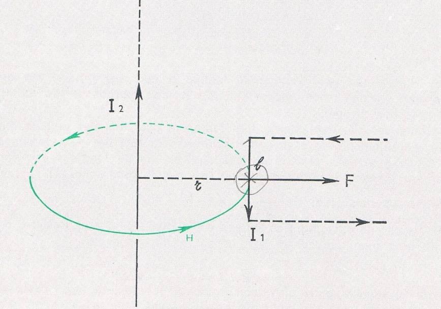 Krachtwerking tussen twee rechte evenwijdige stroomvoerende geleiders (kwalitatief: richting en zin) F = l Door toepassing van de rechterhandregel of de regel van de kurketrekker vindt men de zin van