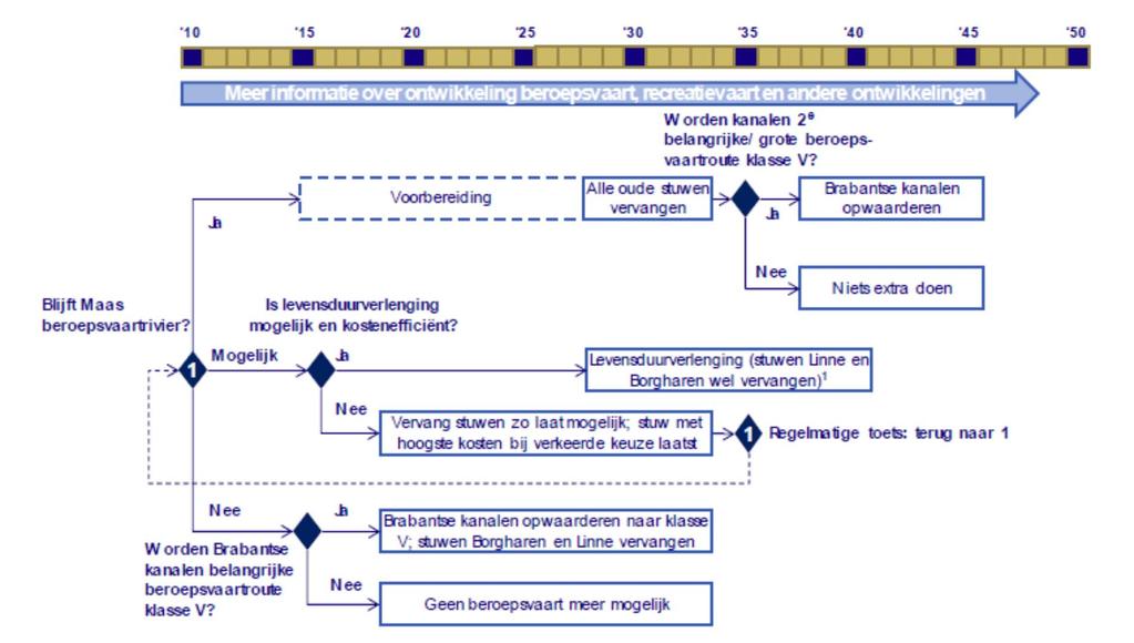 Voorbeeld van