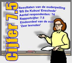 BS De Kubus/ Enschede Samenvatting Resultaten Oudertevredenheidspeiling (OTP) BS De Kubus Enige tijd geleden heeft onze school BS De Kubus deelgenomen aan de oudertevredenheidspeiling.