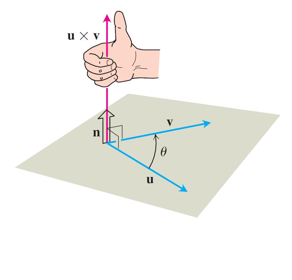 .6-7[2] 20 cp/3 meetkundig Stelling Voor alle vectoren u en v geldt u v u en u v