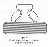 3 e configuratie de professionele bureaucratie (allemaal professionals, maar wel evenveel rechten) Belangrijkste organisatie onderdeel De uitvoerende kern uitvoering van het primaire proces (input,