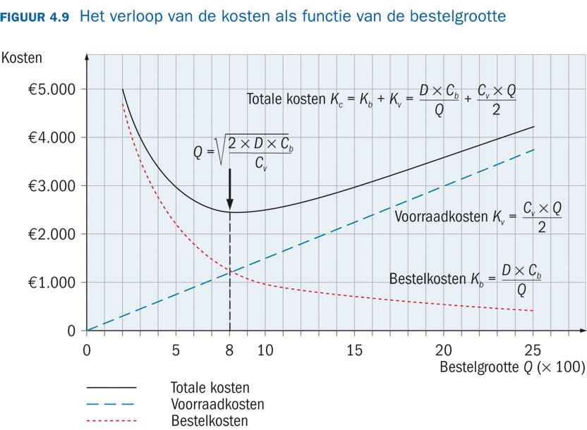 nodig om je doelen te bereiken Duidelijke planning over wie wat en wanneer Dit wordt vaak automatisch gedaan Mogelijkheden van haalbaarheid (middelen/planning) Per minuut kijken wat er gedaan wordt