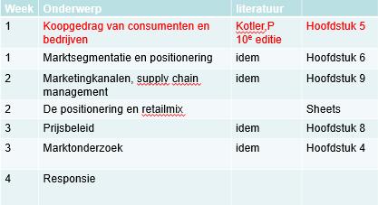 Marketing Marketing H1 Leerdoelen Jullie hebben inzicht in de begrippen en theorieën en kunnen deze in eigen woorden weergeven: - Marktonderzoek, Informatiesystemen en de belangrijkste stappen van