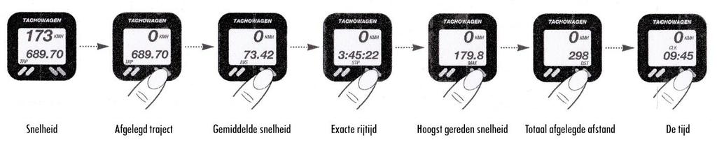 Figuur 1: Welke functie actief is, is te herkennen aan de onderste tacho-aanduiding.