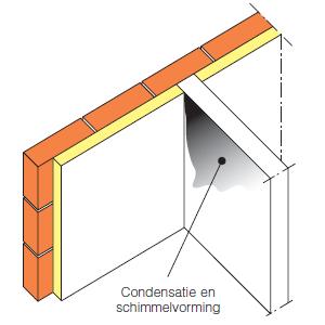 Dampscherm 4. Thermische isolatie 5. Secundaire structuur 6.