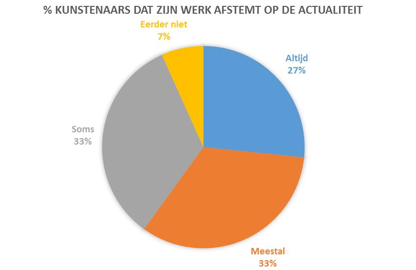 van zijn functie in een dubbelzinnige situatie