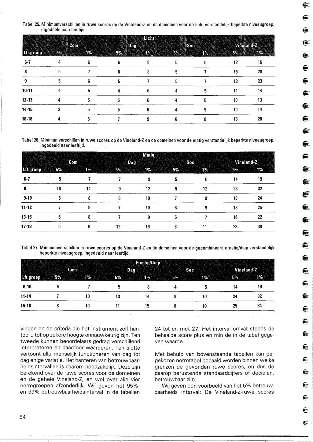Tabel 25. Minimumverschillen in ruwe scores op de Vineland-Z en de domeinen voor de licht verstandelijk beperkte niveaugroep, ingedeeld naar leeftijd.