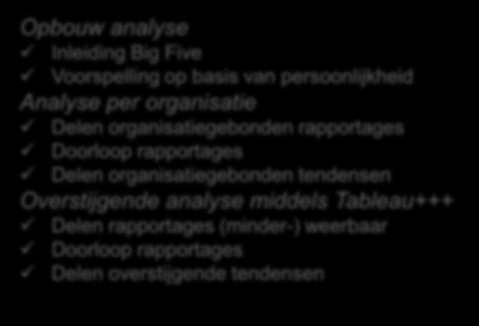 Analyse van persoonlijkheidsvragenlijsten: Opbouw analyse Inleiding Big Five Voorspelling op basis van persoonlijkheid Analyse per organisatie Delen