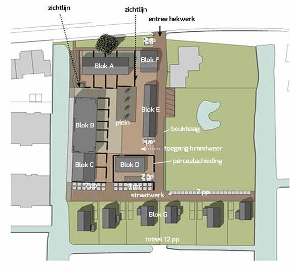 FASE 3 KAVELKAART Een nieuw thuis met historisch karakter Noord Op Kwekerij Veelzorg, gelegen aan de chique Stationsweg, worden oud en nieuw op karakteristieke wijze met elkaar gecombineerd.