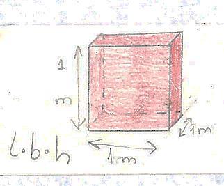 Inhoud V kubieke centimeter (cc) (cm³) een kubieke centimeter is een inhoudsmaat voor kleine hoeveelheden. Een kubus met ribben van 1cm heeft een inhoud van 1cm 3.