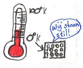 Temperatuur T Kelvin (K) De Kelvinschaal is een absolute temperatuurschaal. Dat wil zeggen dat de waarde 0 ook echt de laagst mogelijke temperatuur is.