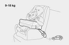 9 F0M0048m GROEP 1 Kinderen met een gewicht tussen 9 en 18 kg moeten worden vervoerd in kinderzitjes met een kussen die naar voren zijn gekeerd, waarbij de veiligheidsgordel van de auto zowel het