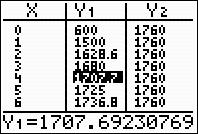 (TABLE) Er zijn de vierde da 707 680 = 7 insecten bijekomen. 7e N ( t ) = 800 00 = 680 t =. (zie 7d) + t N ( t ) = 800 00 = 75 (intersect) t 6,9. + t Het duurt dus oneveer 7 = daen.