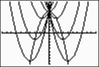 p p p p p p p p ( p + ) = = (kruiselins vermenivulden) p ( p + ) = 8p p + p + p + = 8p p p + = 0 ( p ) ( p ) = 0 p =. ❷ Nu no ❷ in ❶ + top = = p p = b top = =.