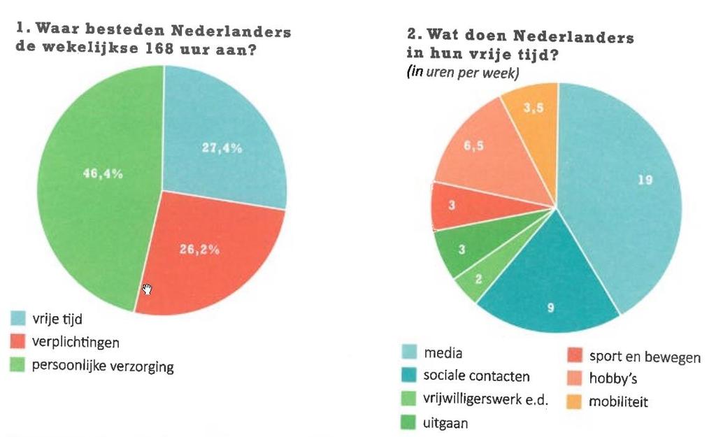 rekenen en